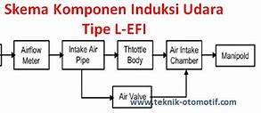 Jelaskan Perbedaan Sistem Efi Tipe D Dan L